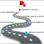 Creating an Effective Procurement Transformation Roadmap