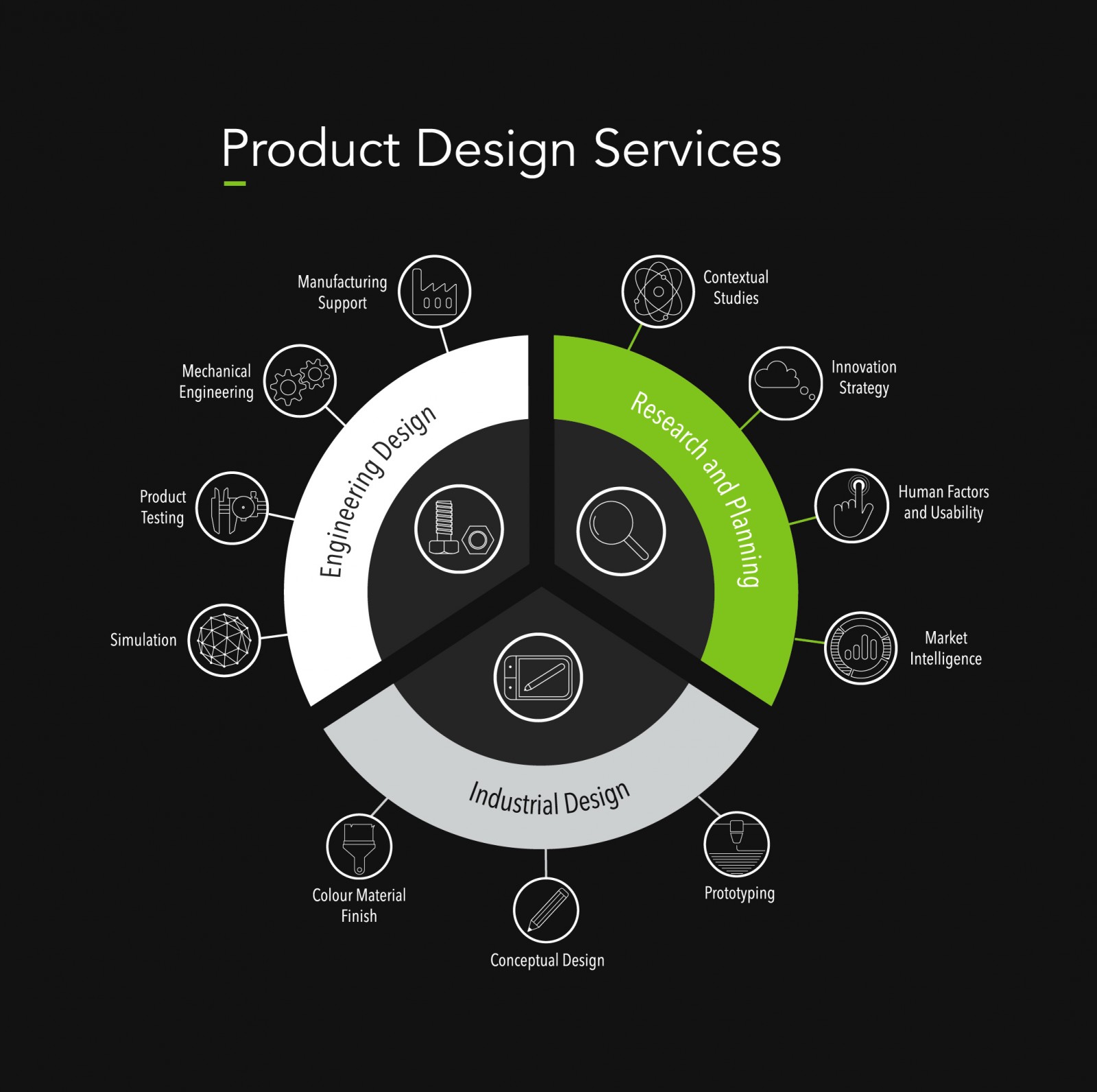 Product-Design-Services