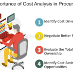 Procurement Cost Analysis: Strategies for Cost Optimization