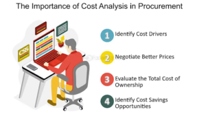 Procurement Cost Analysis Strategies for Cost Optimization