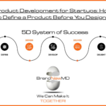 Product Development for Startups: How to Define a Product Before You Design It